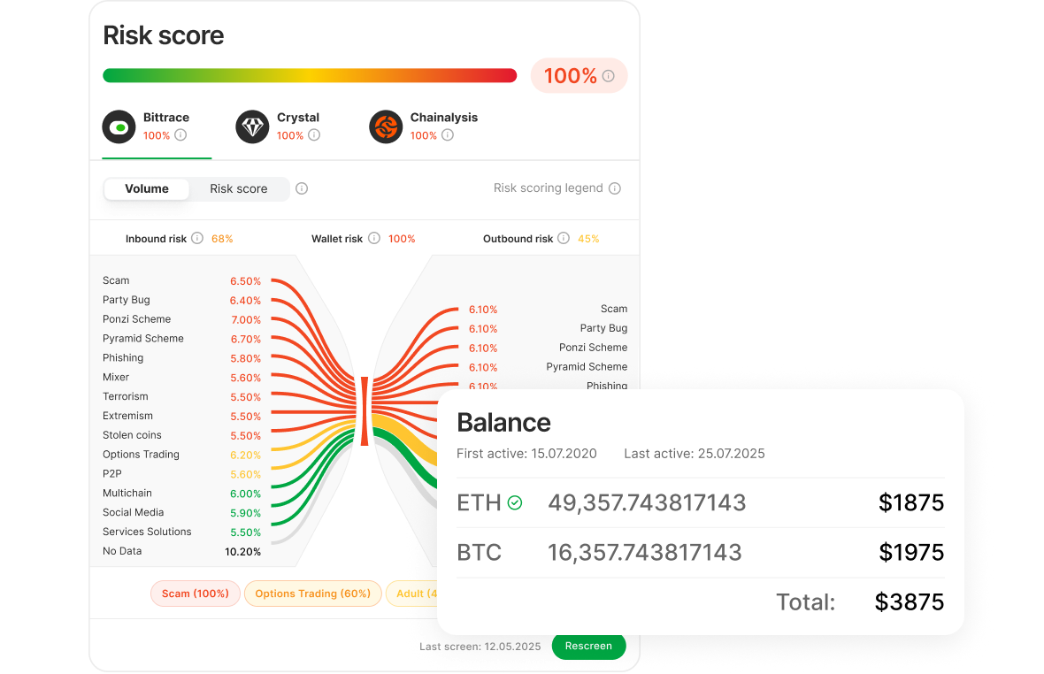 Risk score и балансы